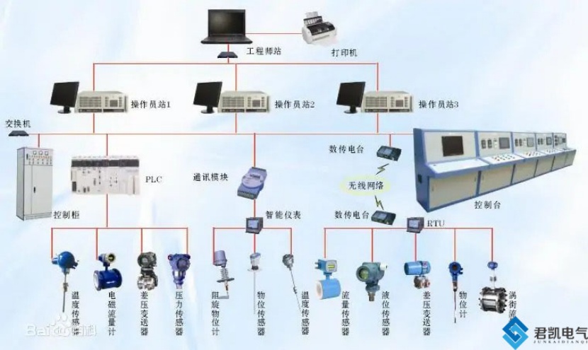 工業爐自控系統1.jpg